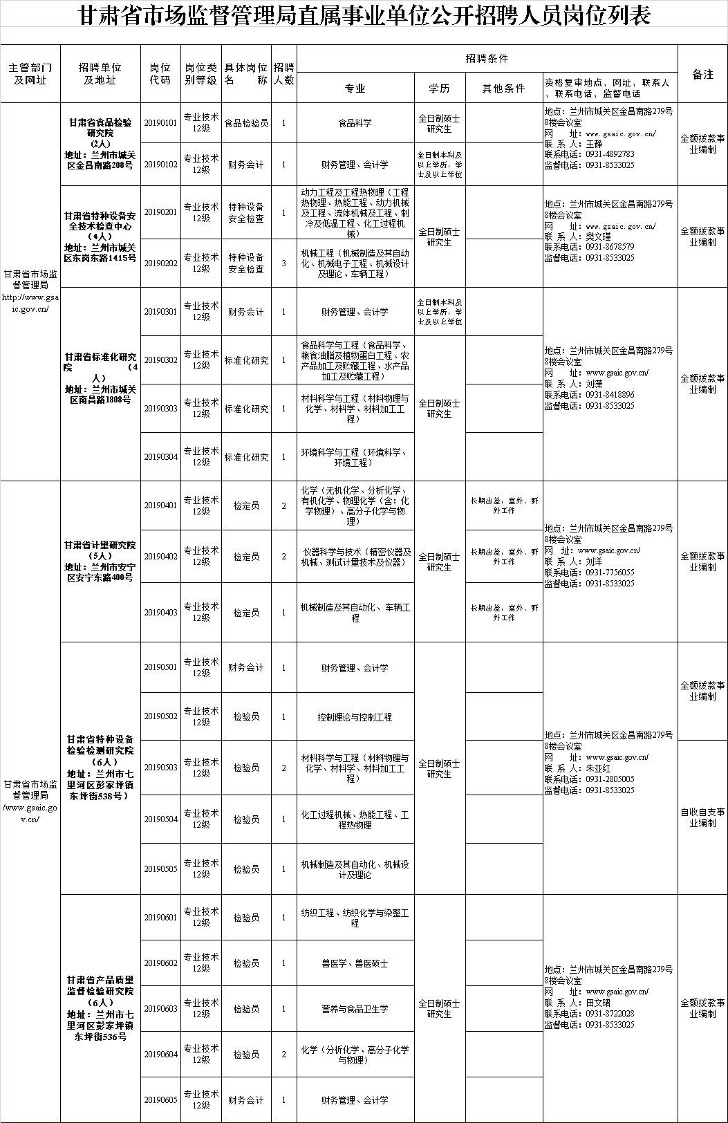 临泽县市场监督管理局最新招聘细则详解